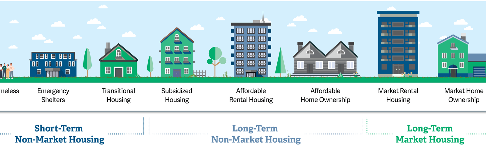 Housing Strategy